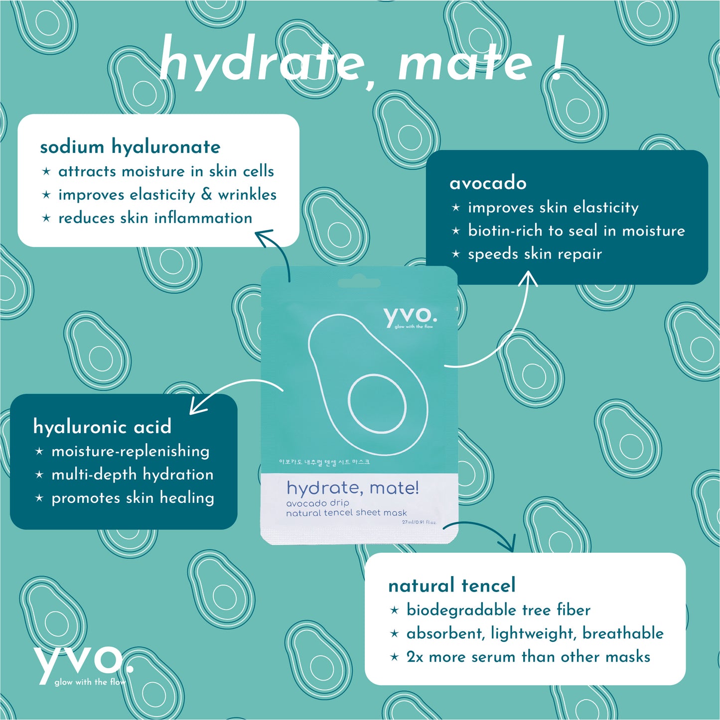 Hydrate, Mate! Avocado Drip Sheet Mask